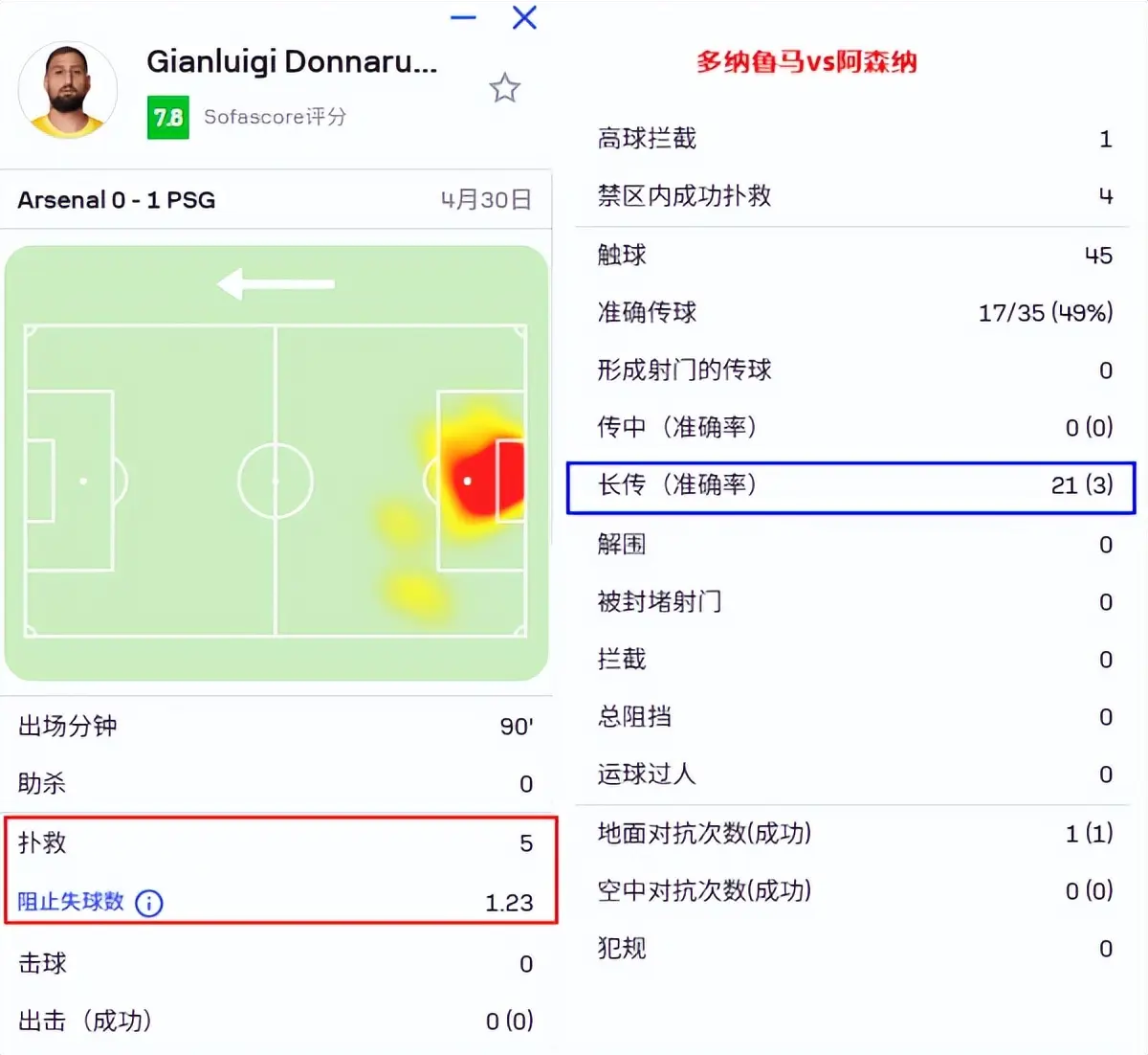 imedi, 为球队的三