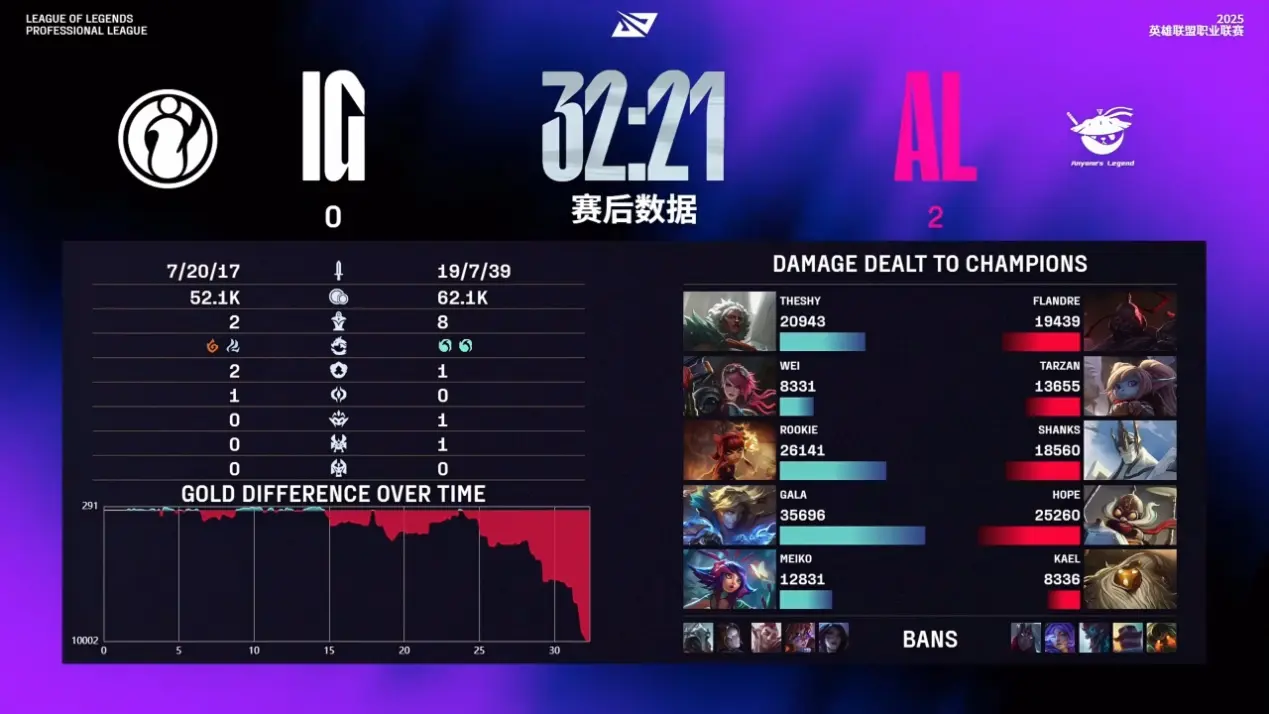 KCxDl, 后至少还有, 以赢的