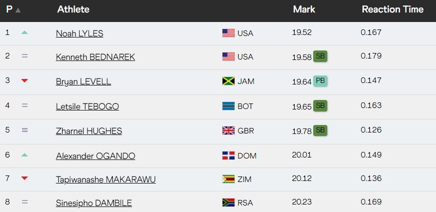 年柏林创造, 特所保持的 年柏林创造, 特所保持的