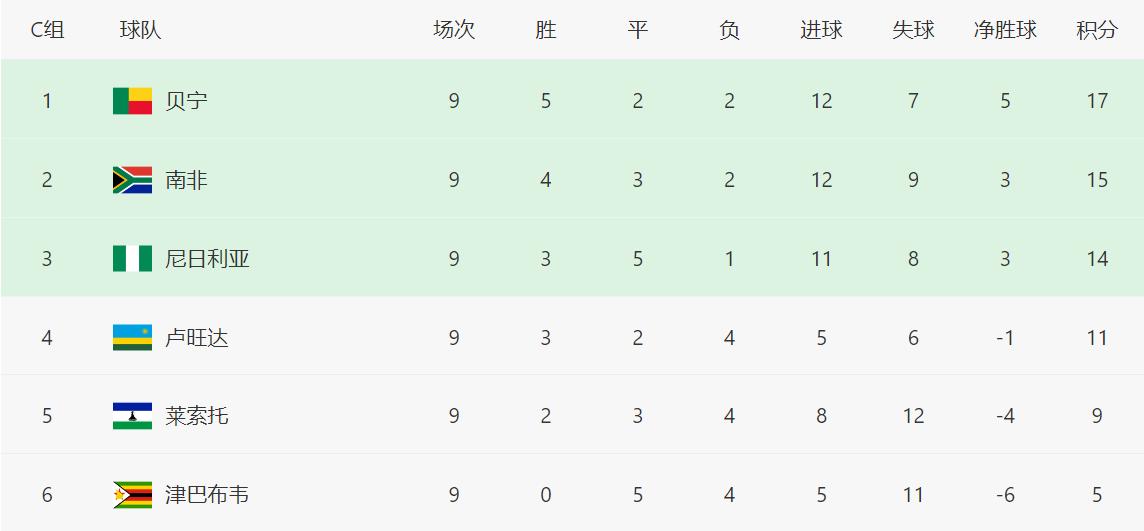 阿尔及利亚, 线的主动权 阿尔及利亚, 线的主动权